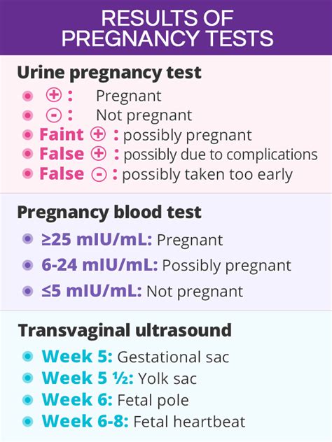 dropped my pregnancy test in the toilet|can pregnancy test results affect urine.